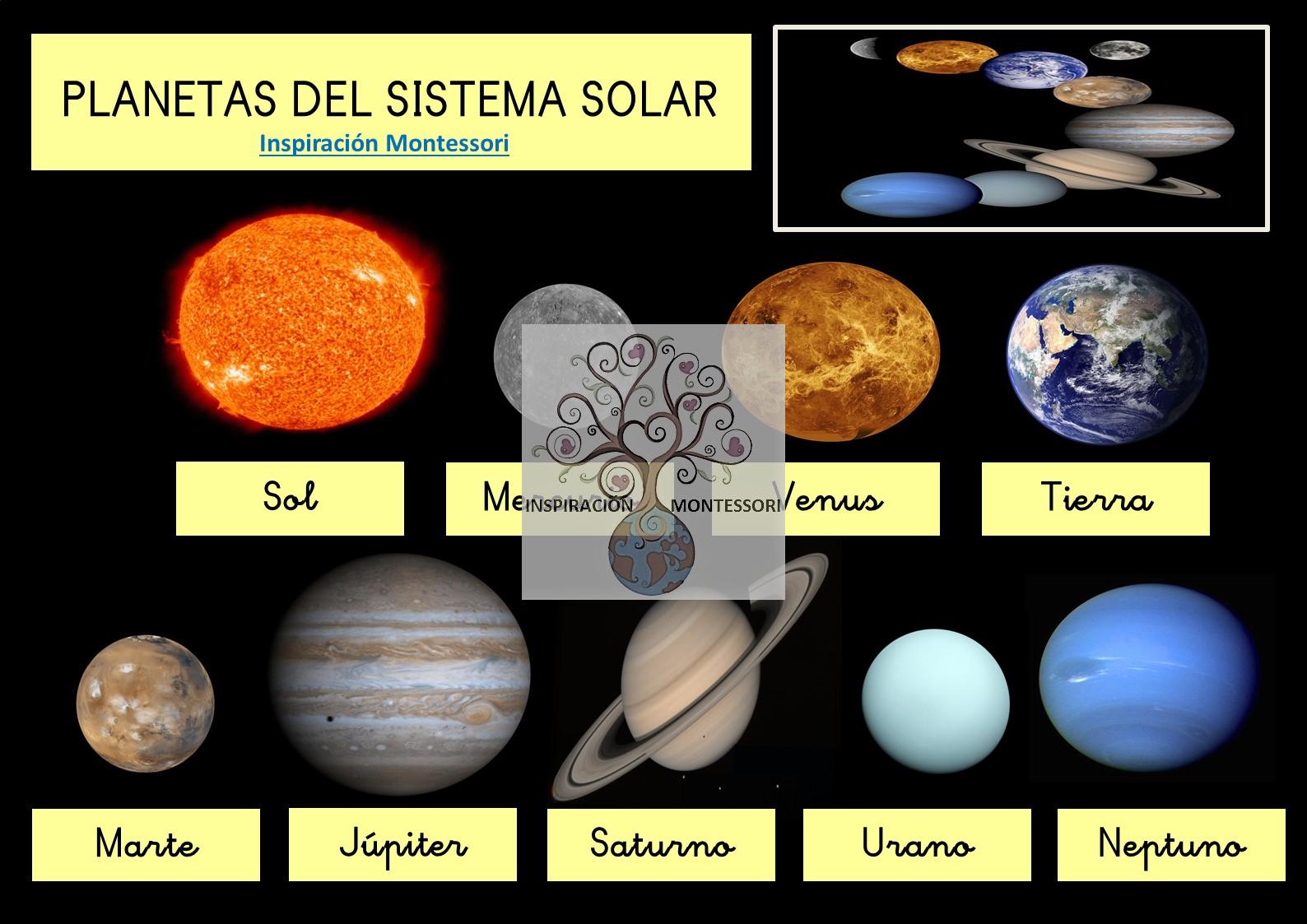 Los planetas del sistema solar